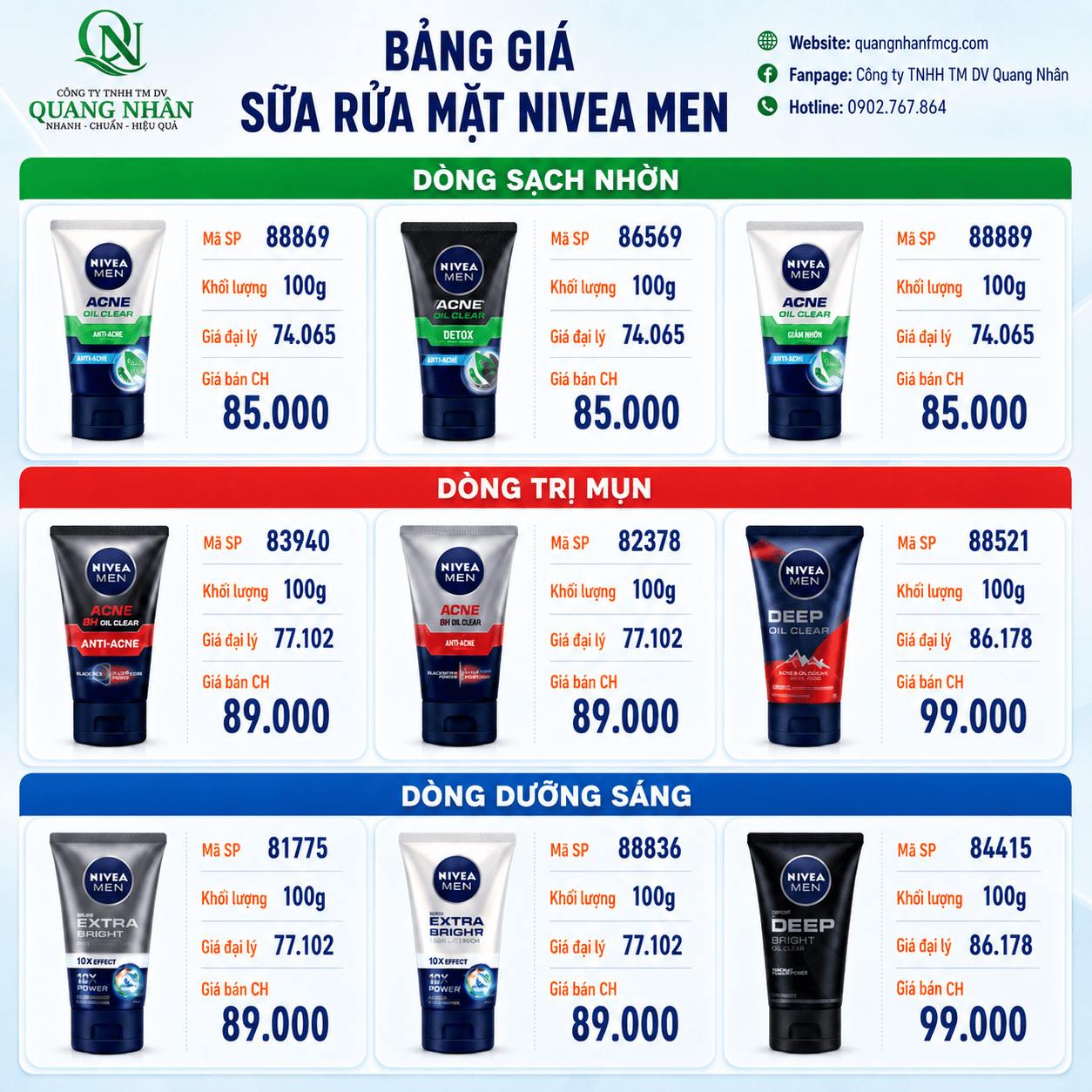 Chính sách giá bán sữa rửa mặt Nivea Men tại Quang Nhân FMCG