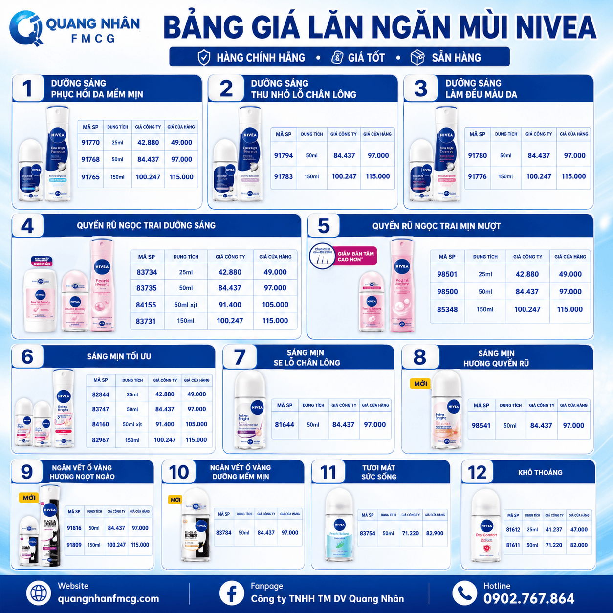 Chính sách giá bán lăn ngăn mùi Nivea tại Quang Nhân FMCG