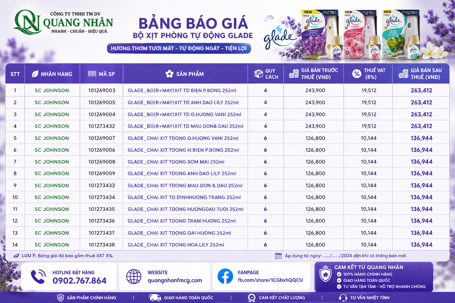 THÔNG BÁO CẬP NHẬT GIÁ BÁN SẢN PHẨM GLADE