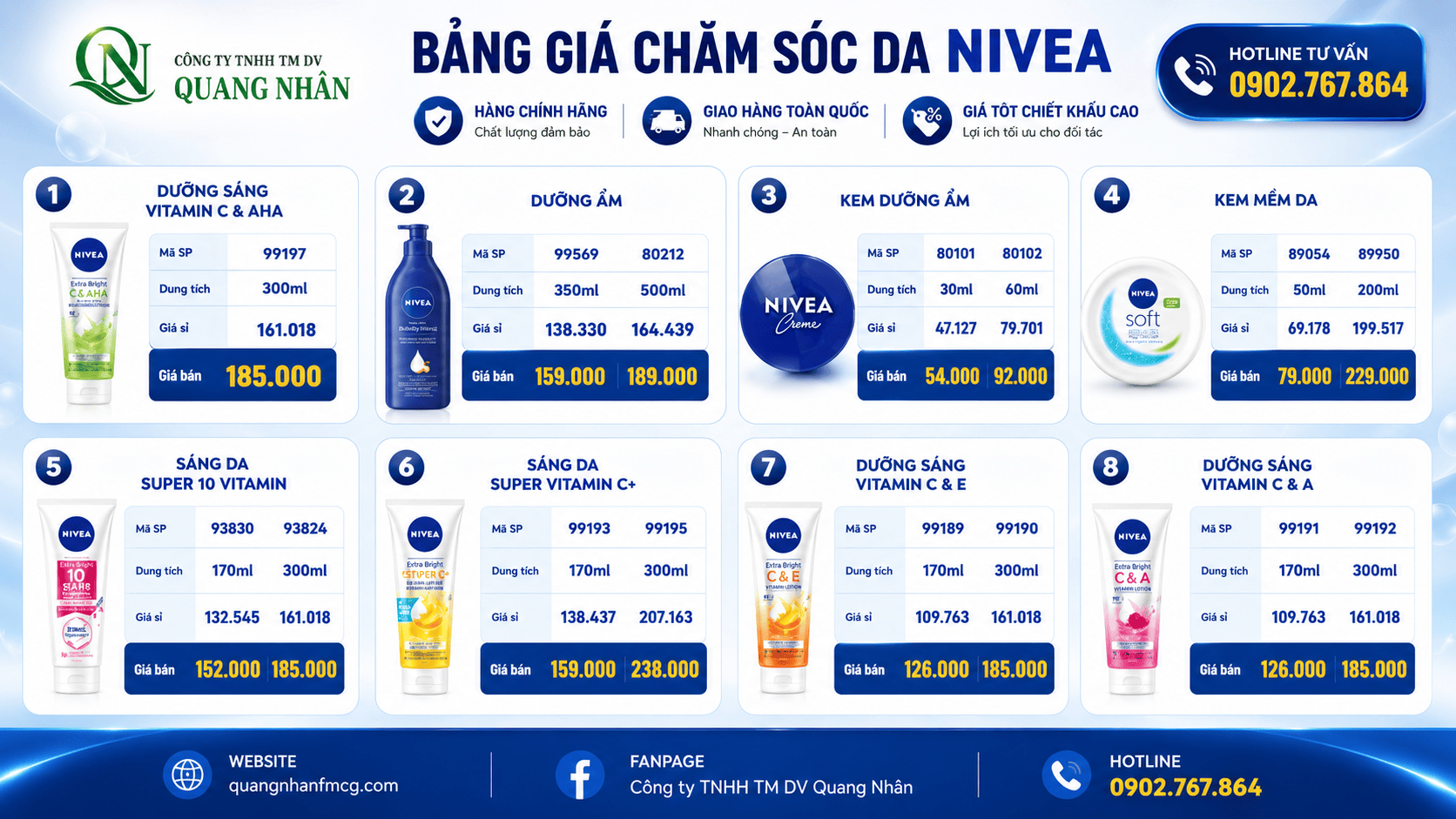 CHÍNH SÁCH BÁN HÀNG NIVEA TẠI QUANG NHÂN