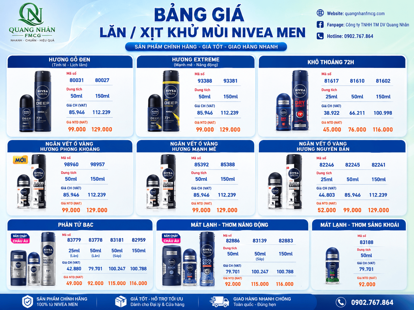 Chính sách bán hàng lăn xịt khử mùi Nivea Men tại Quang Nhân FMCG.