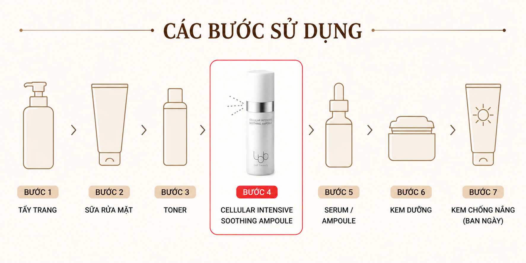 LBB - CELLULAR INTENSIVE SOOTHING AMPOULE