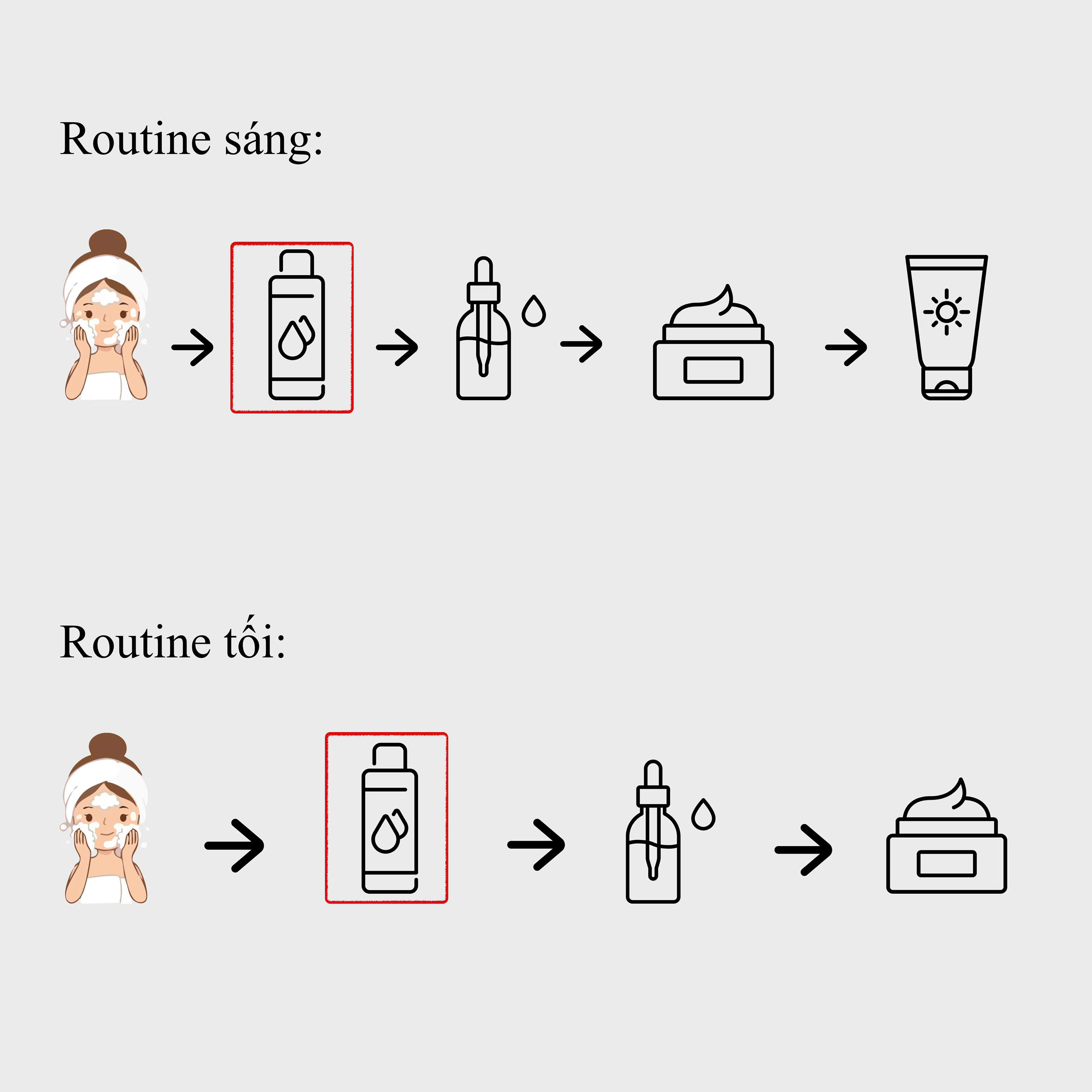 Nước thần dưỡng ẩm & Cân bằng da - SWANICOCO THE BIO THERAPY 1ST ESSENCE 99%