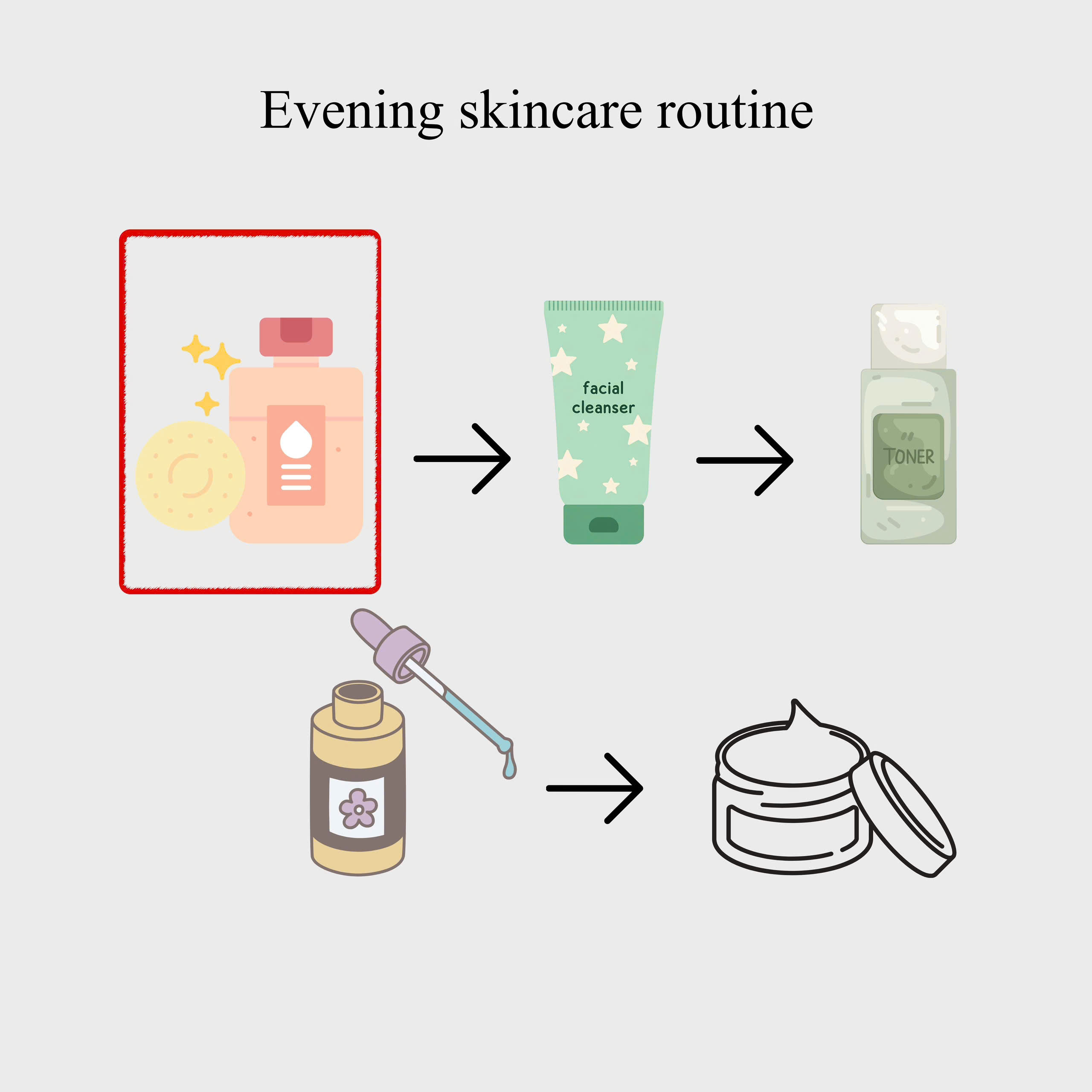 Dầu tẩy trang kiềm dầu & Sạch sâu - SWANICOCO ANTI SEBUM CLEANSING OIL