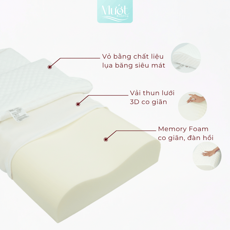 Gối Memory Foam công thái học, cao su non lượn sóng, kích thước 58x40x9/11