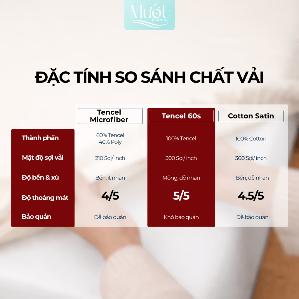 Ga giường kích thước 1m8x2m Lụa Tencel 60s Mướt Bedding cao cấp trơn màu, bo chun
