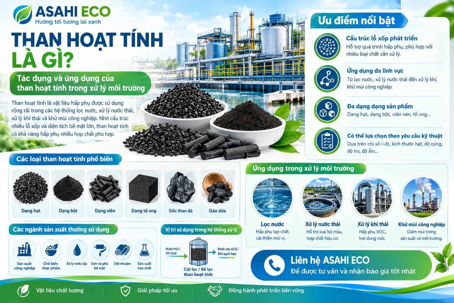 THAN HOẠT TÍNH LÀ GÌ? TÁC DỤNG VÀ ỨNG DỤNG TRONG XỬ LÝ MÔI TRƯỜNG