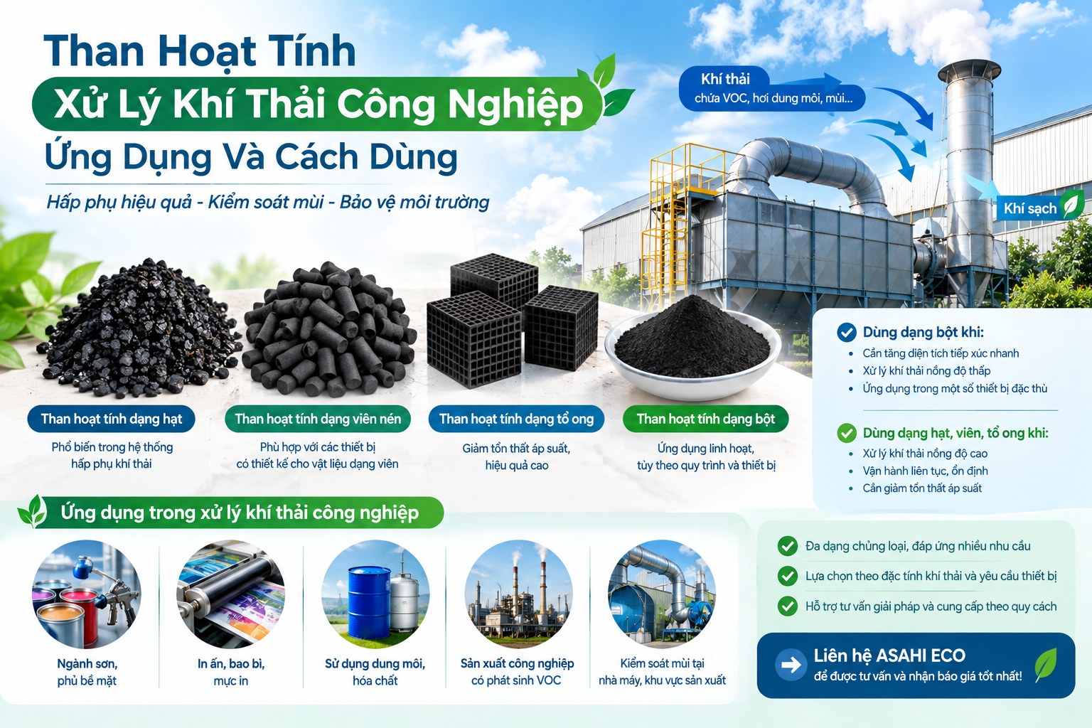 Than Hoạt Tính Xử Lý Khí Thải Công Nghiệp: Ứng Dụng Và Cách Dùng