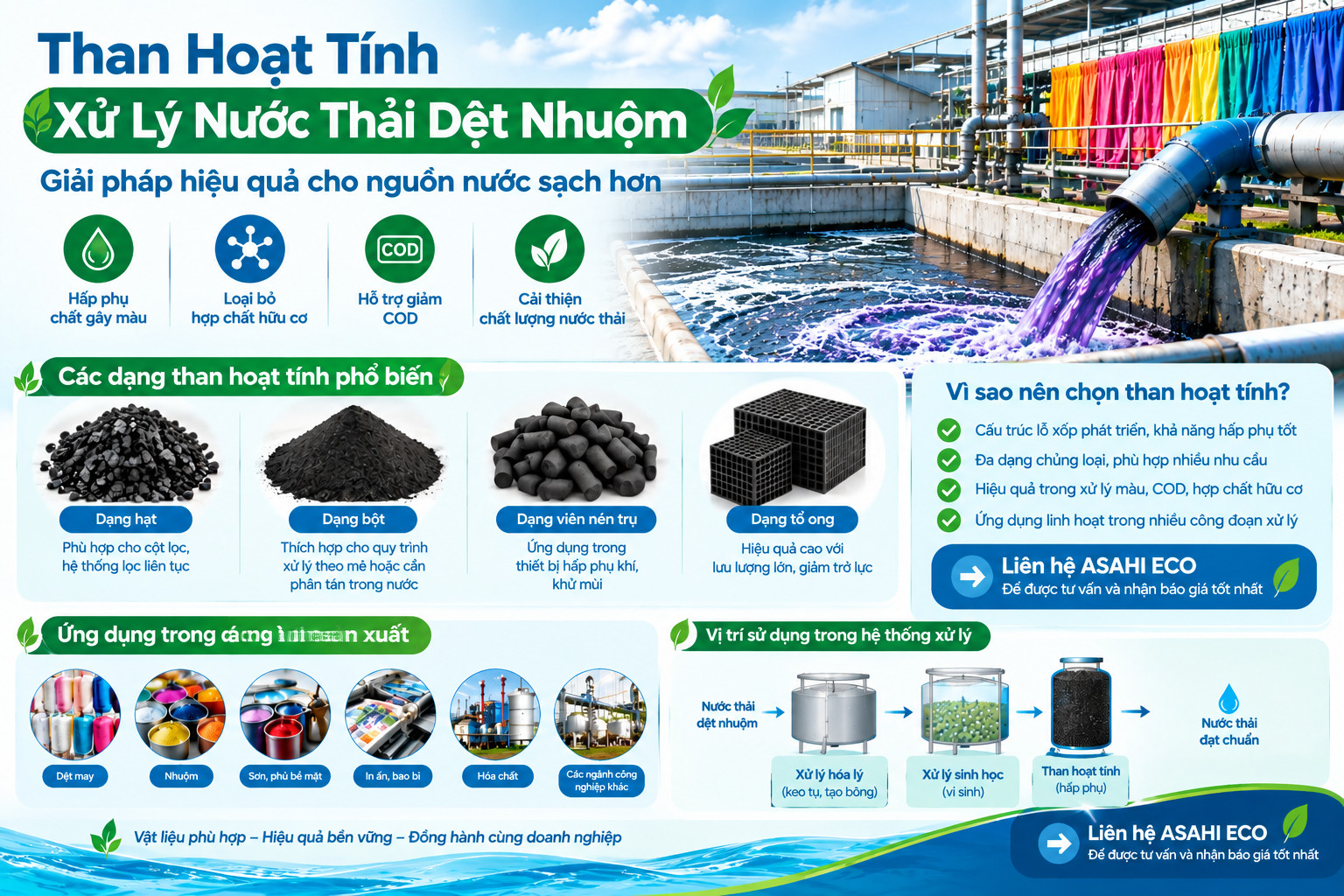 THAN HOẠT TÍNH XỬ LÝ NƯỚC THẢI DỆT NHUỘM: NGUYÊN LÝ, ỨNG DỤNG VÀ CÁCH LỰA CHỌN