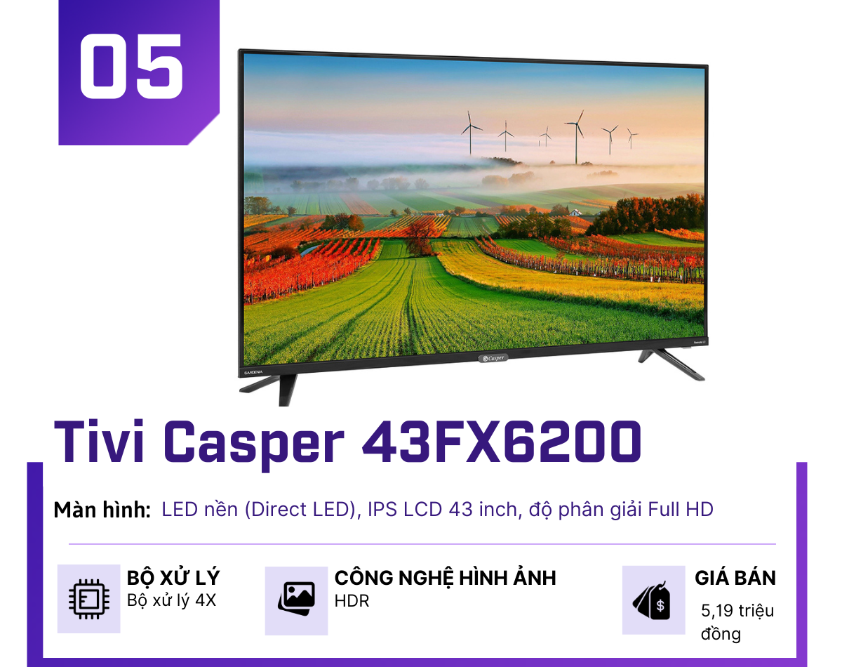 5 mẫu Smart TV “bán chạy” nhất thời điểm này