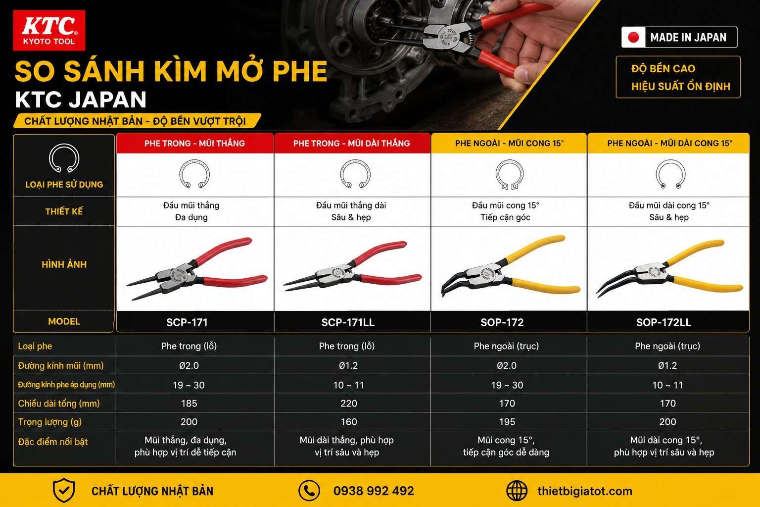 Phân Biệt Kìm Mở Phe Trong/Ngoài KTC – Chọn Đúng Mã | thietbigiatot.com
