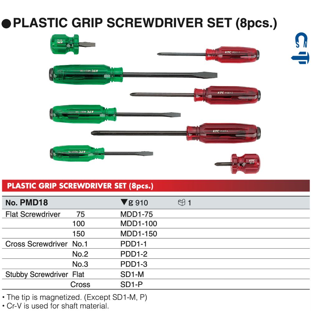 Thông số kỹ thuật bộ tua vít cán nhựa 8 chi tiết KTC PMD18 chính hãng Kyoto Tool Nhật Bản