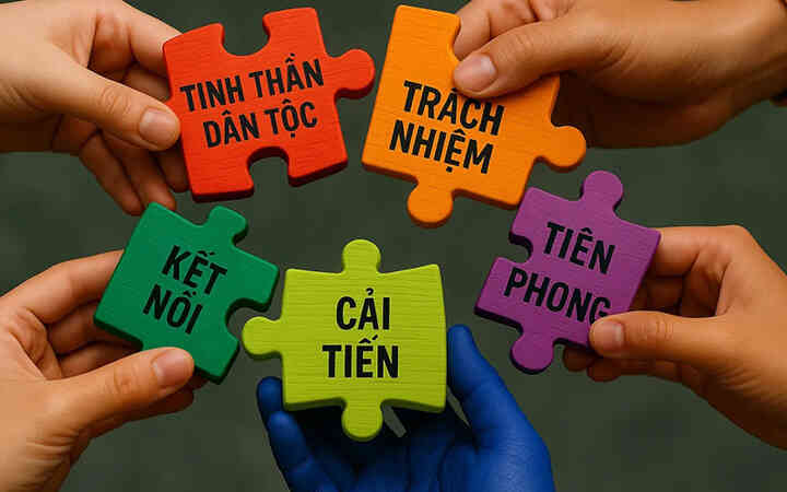 Giá Trị Cốt Lõi