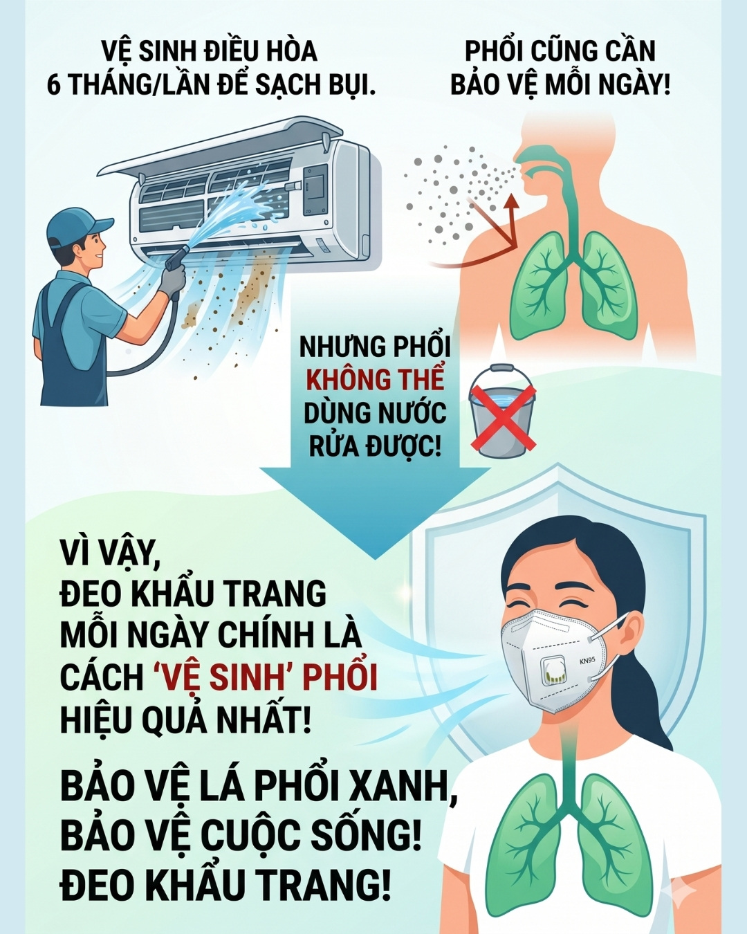 Cách chia sẻ giúp người thân hiểu cần đeo khẩu trang lọc bụi