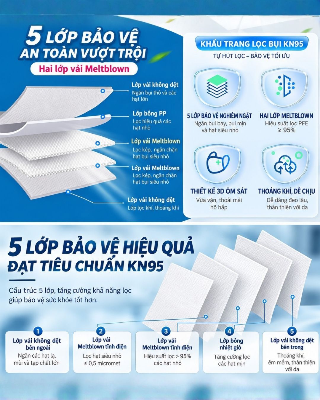 Khẩu trang KN95 có 5 lớp