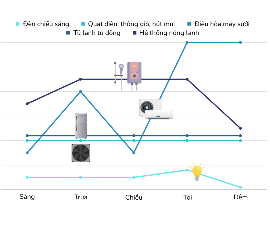 Tính toán công suất lắp đặt điện mặt trời