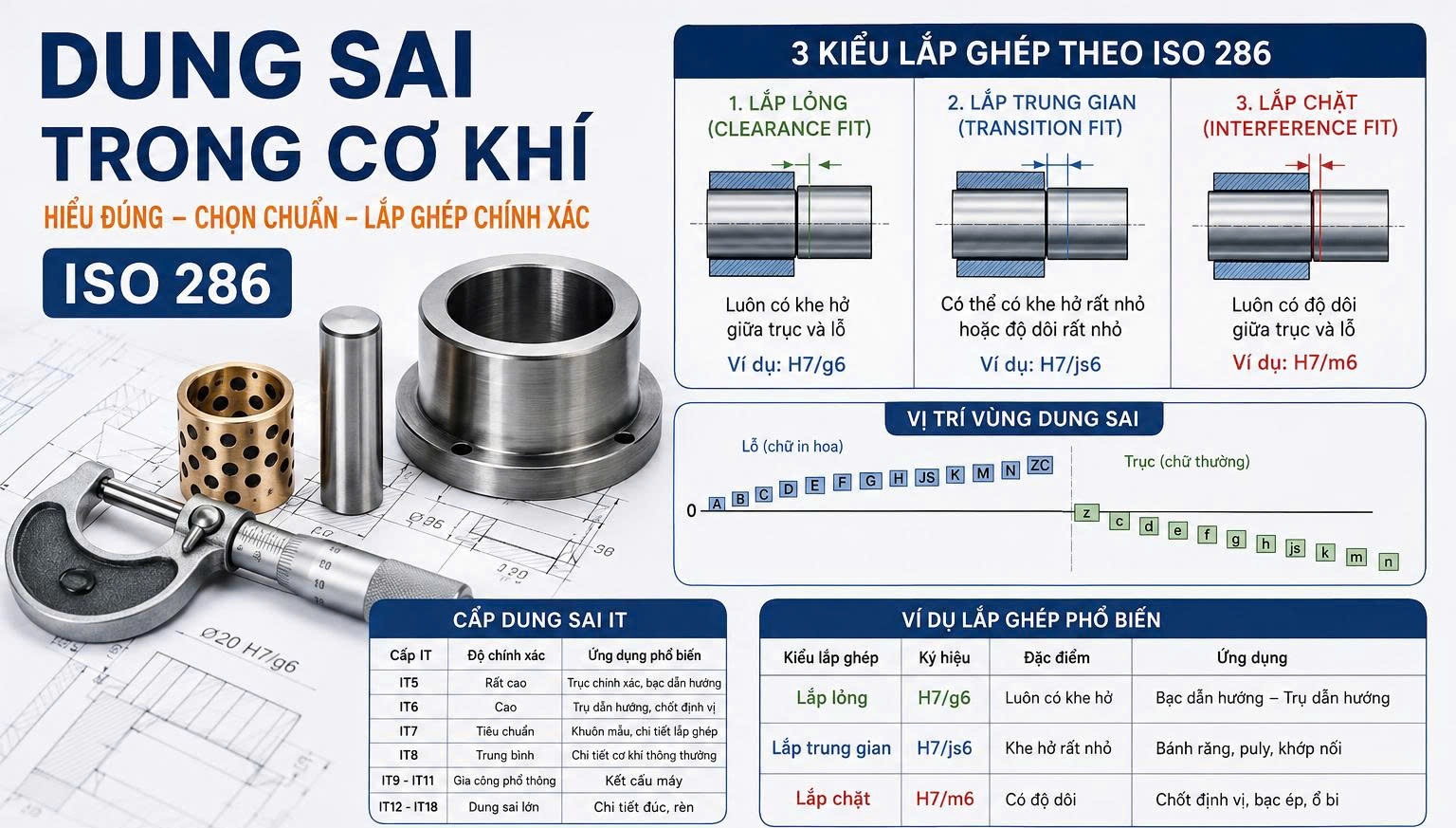 Các Cấp Dung Sai Trong Cơ Khí: Bảng Tra ISO 286, H7, h6, g6 Và Cách Chọn Dung Sai