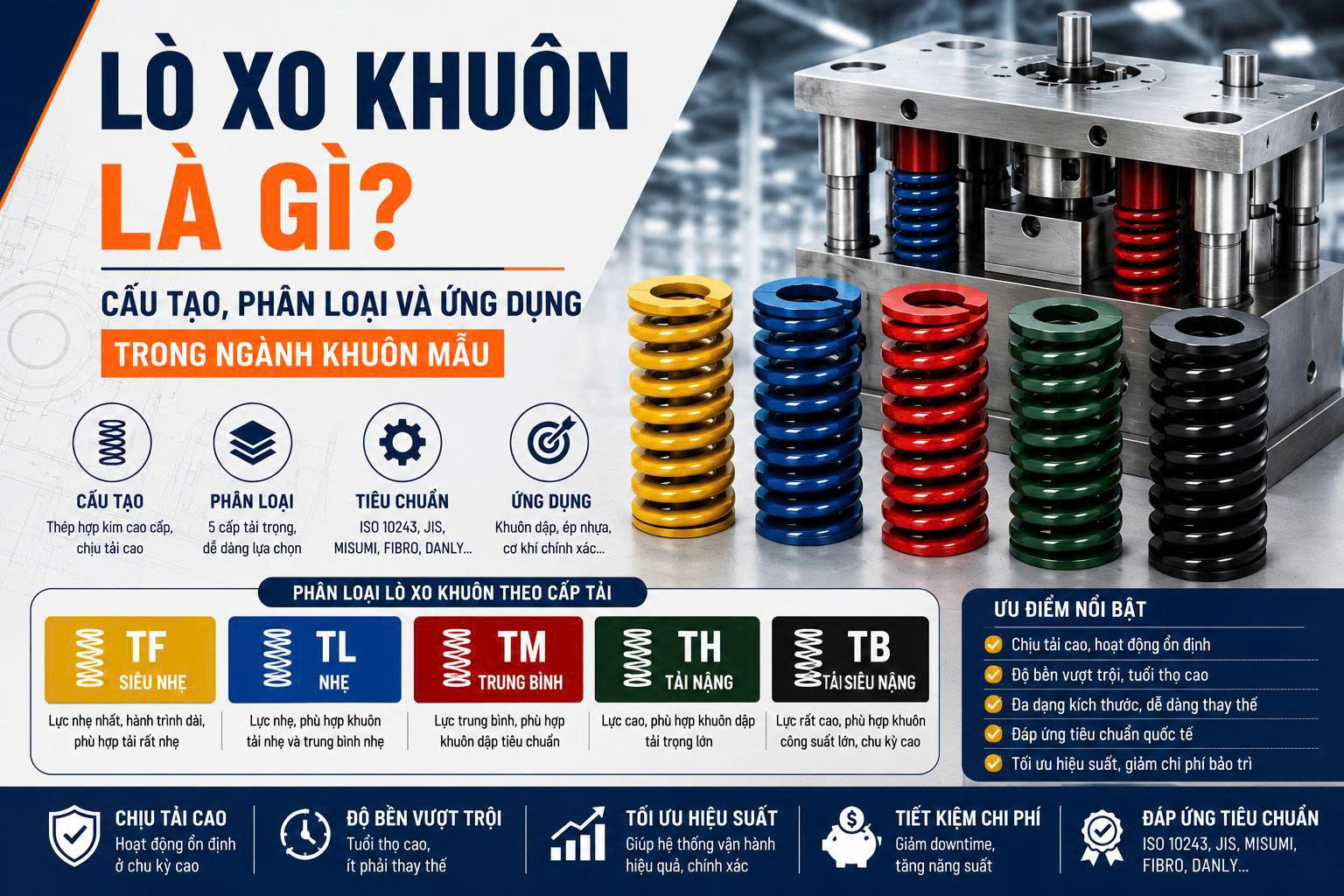 Lò Xo Khuôn Là Gì? Cấu Tạo, Phân Loại Và Ứng Dụng Trong Ngành Khuôn Mẫu