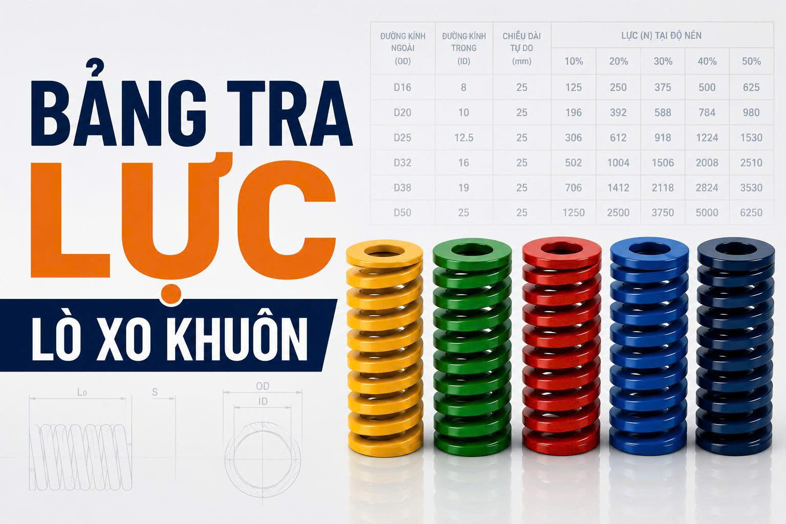 Bảng tra lực lò xo khuôn