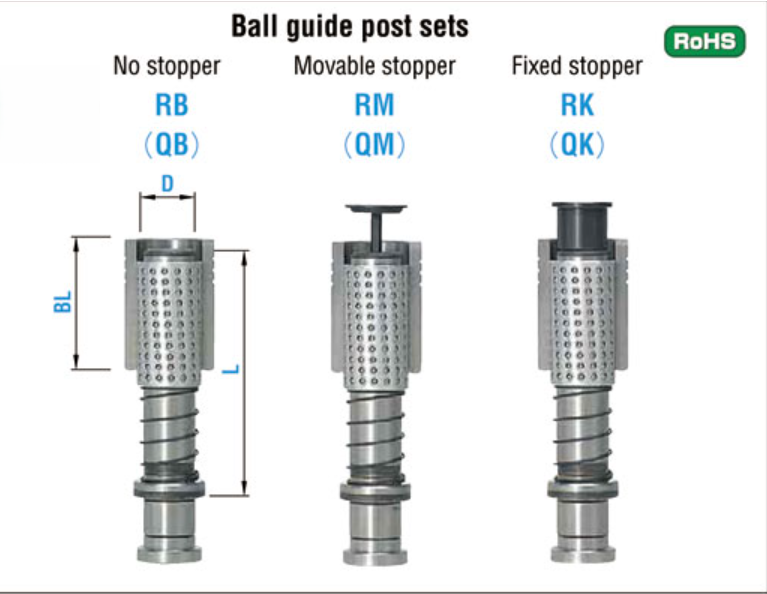 Bộ RM-RB-RK