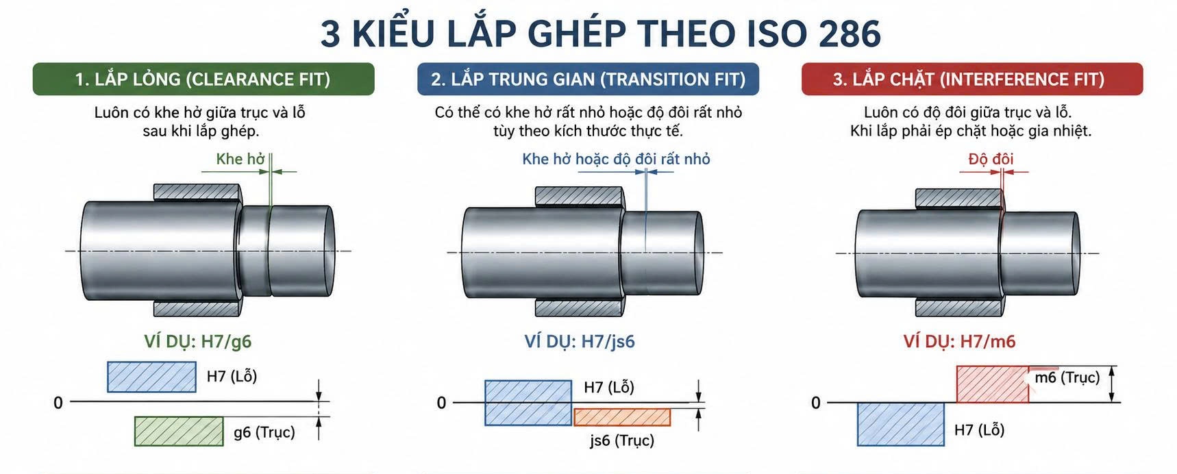 3 kiêu lắp ghép