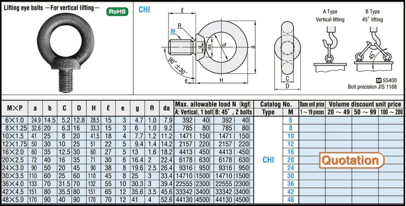Móc cẩu CHI