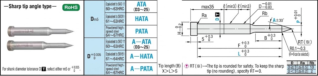 bản vẽ và thông số ATA