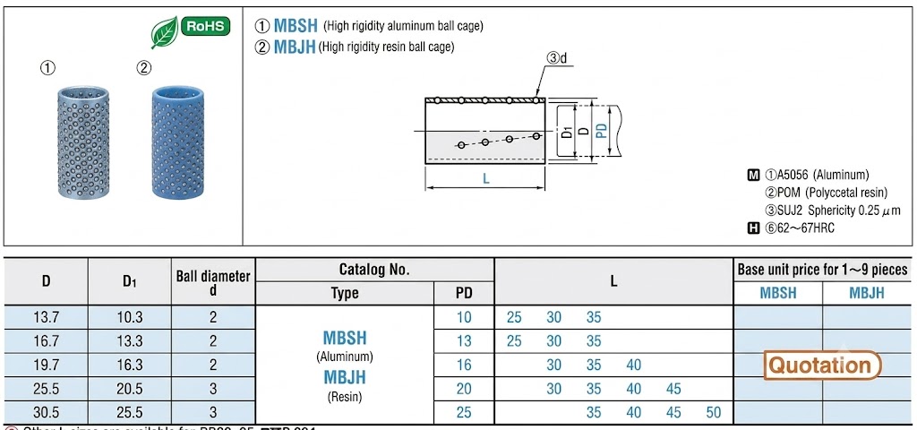 bản vẽ và thông số MBSH