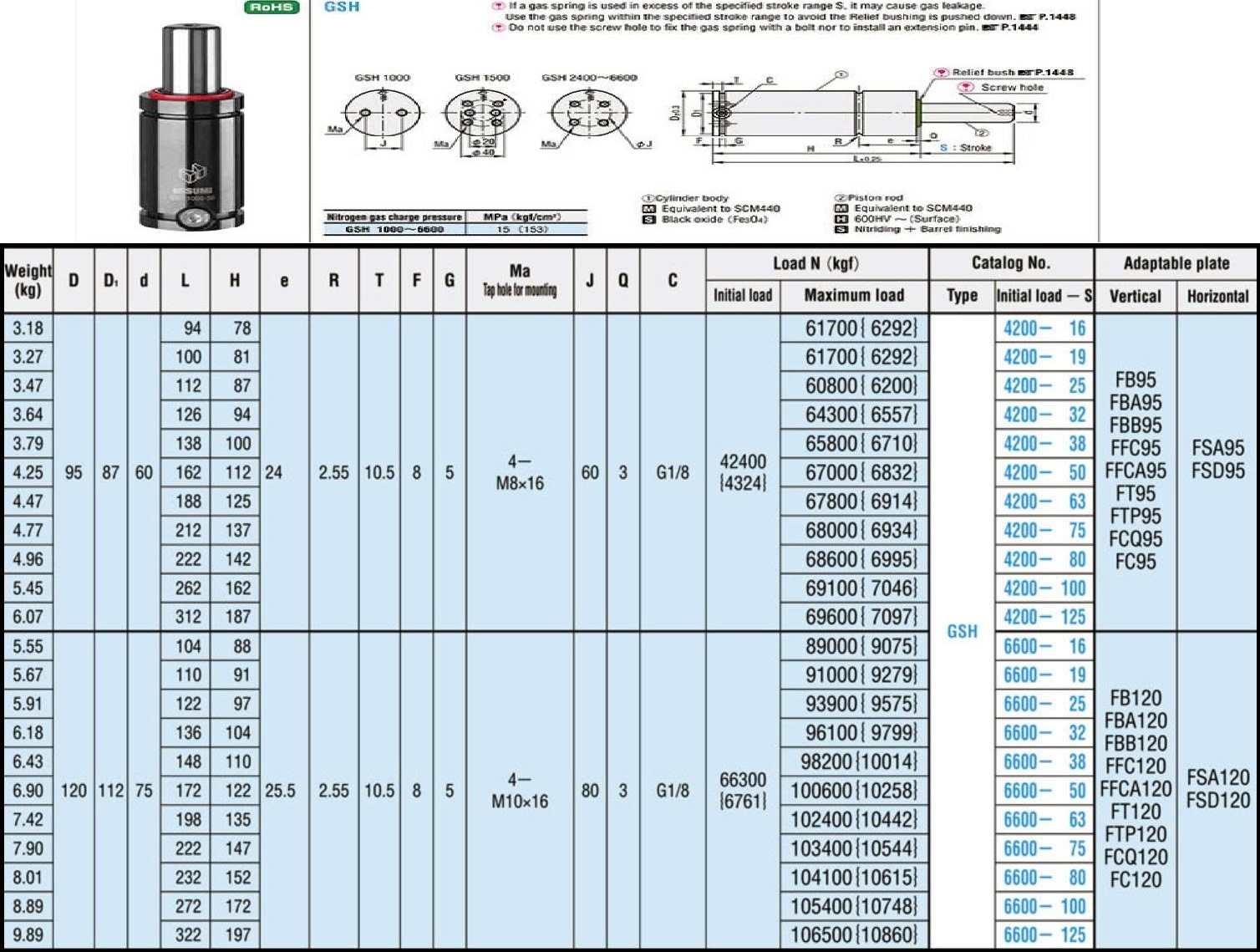 GSH4200