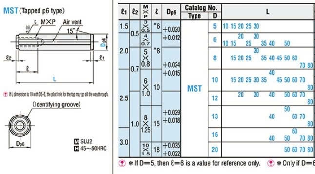Bản vẽ và thông số MST