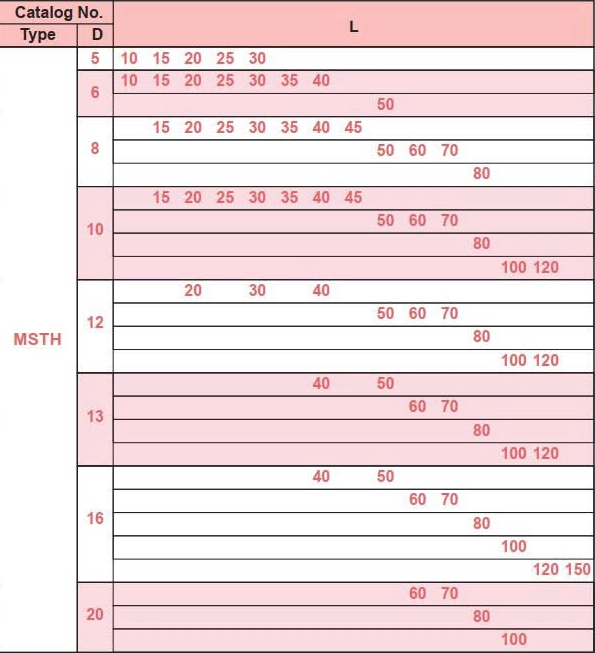 Thông số MSTH