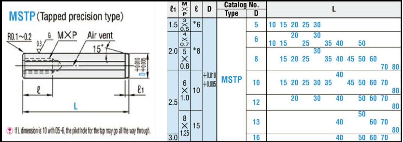 Thông số kỹ thuật MSTP