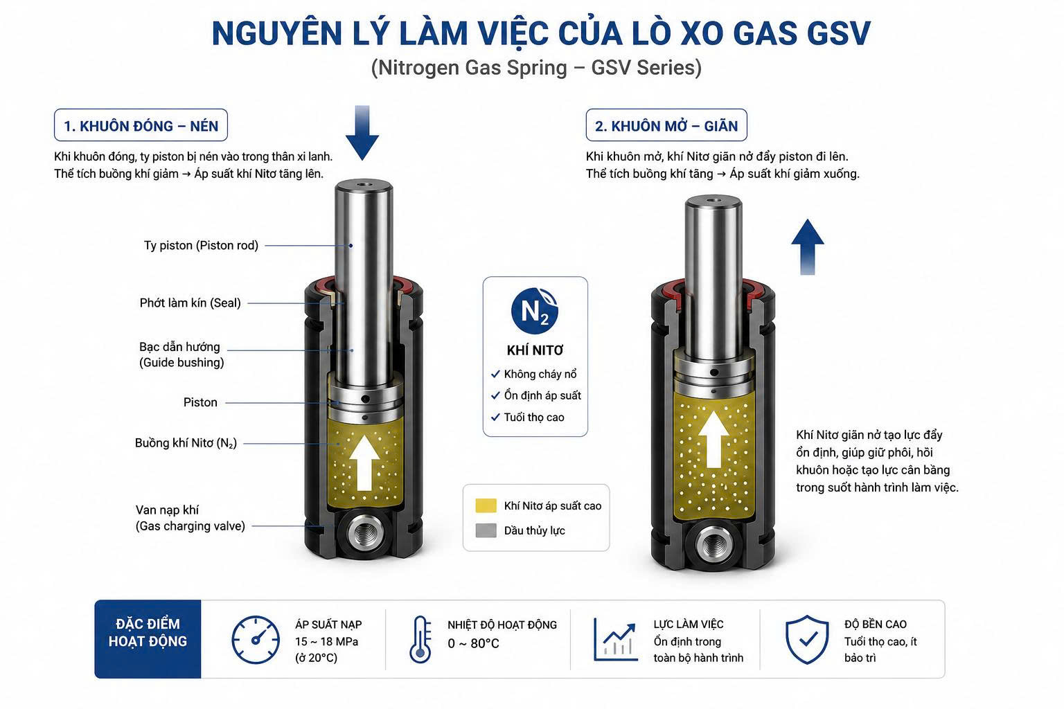 NGUYÊN LÝ LÀM VIỆC GSV