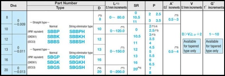 SBBK