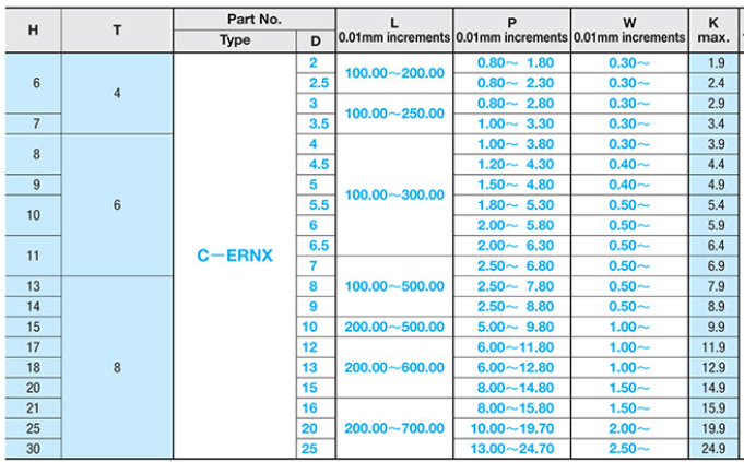 Thông số ERNX2