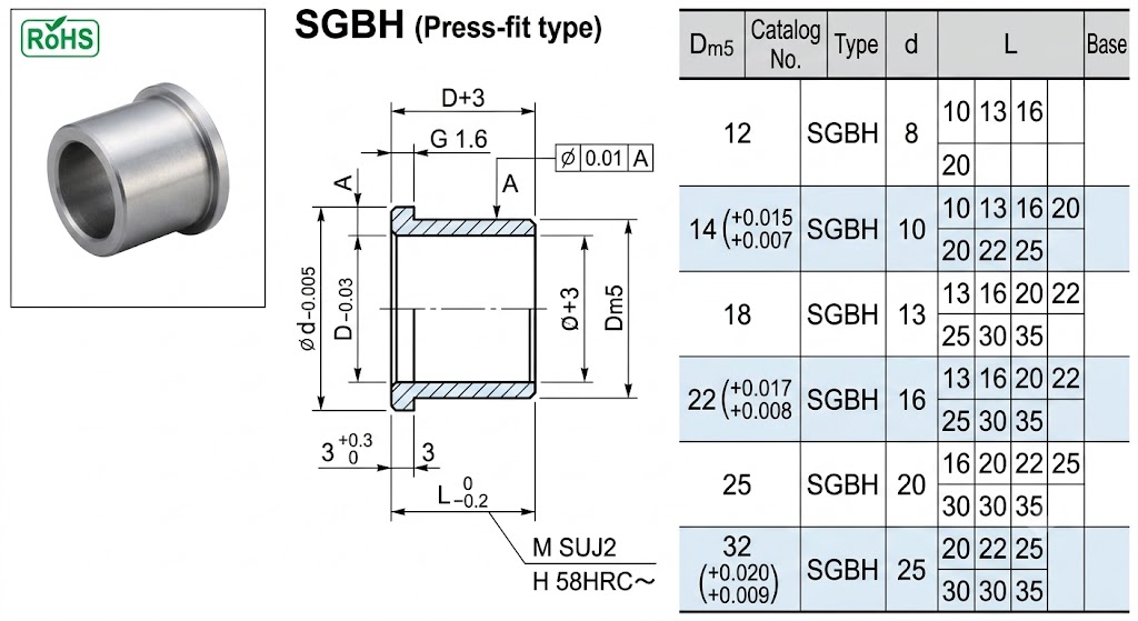 SGBH
