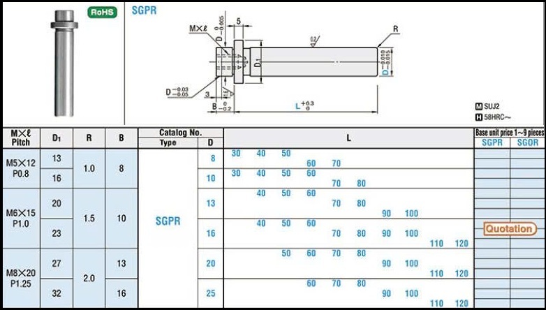 sgpr
