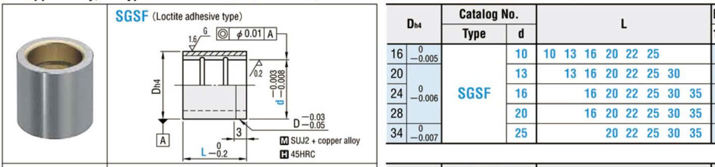 thông số kỹ thuật SGSF