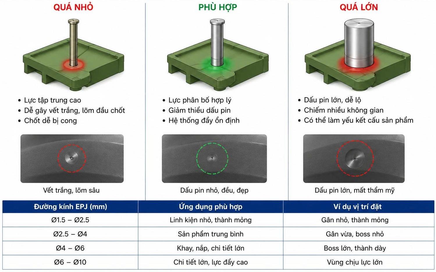 Chọn đường kính pin đẩy EPJ