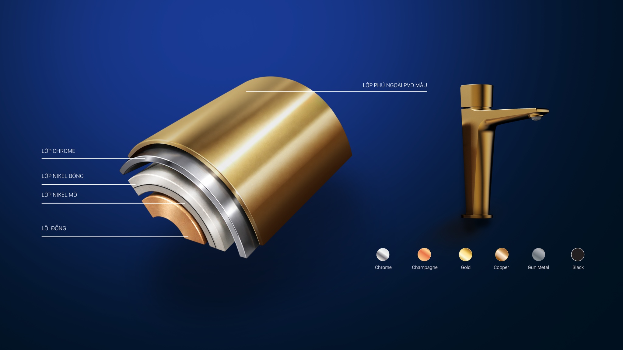 PVD COATING