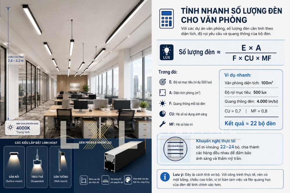 Tính Số Lượng, Công Suất Đèn Thả Nhôm Profile Văn Phòng Chuẩn W/m²