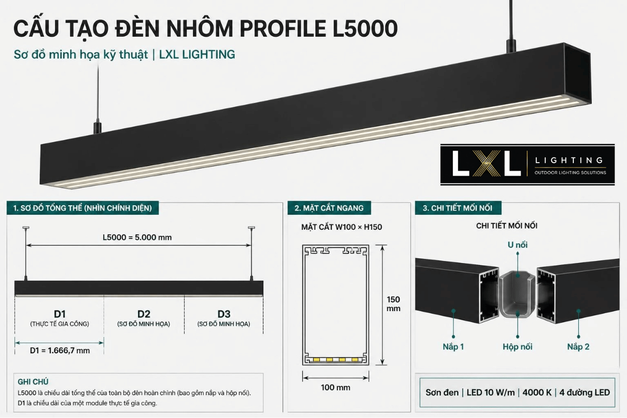 Giải pháp đèn Nhôm Prodile module dài 5–6m: Thiết kế và xử lý mối nối