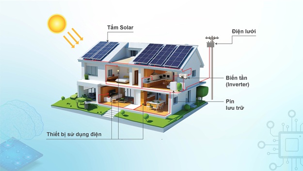 Điện Năng Lượng Mặt Trời Áp Mái