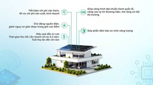 Điện Năng Lượng Mặt Trời Áp Mái