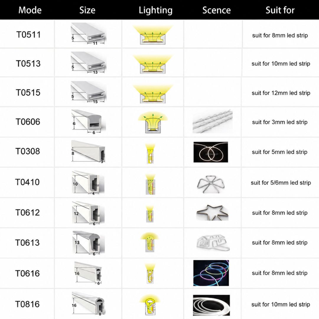 Đèn LED Dây NEON IP67 24V chống nước