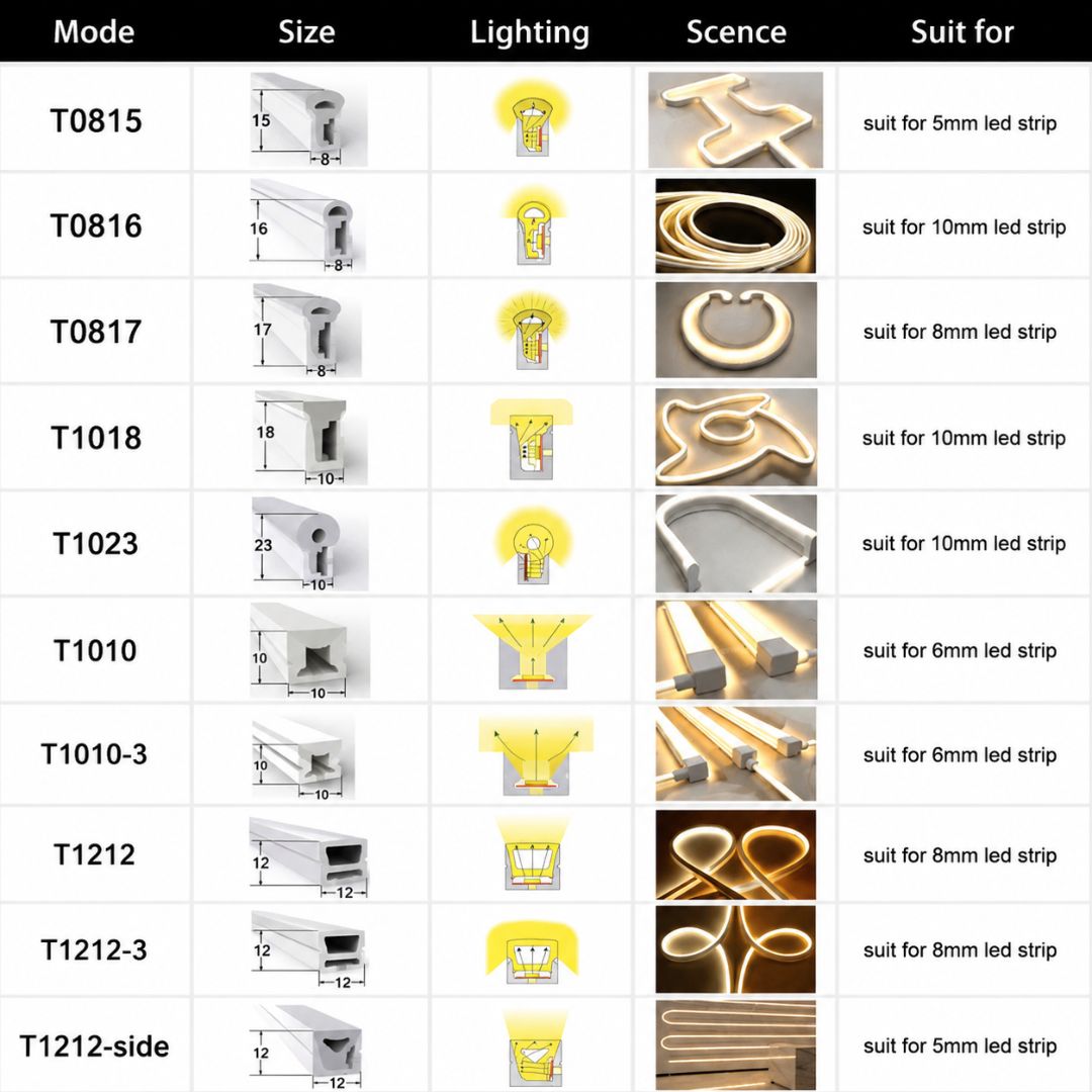 Đèn LED Dây NEON IP67 24V chống nước