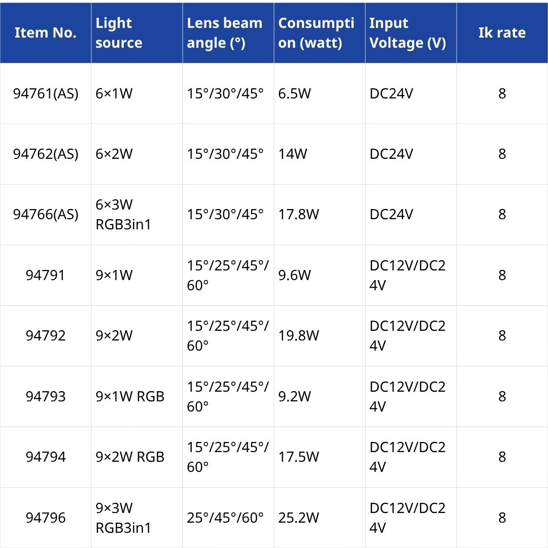 Đèn Âm Nước LXL 94761 -6W