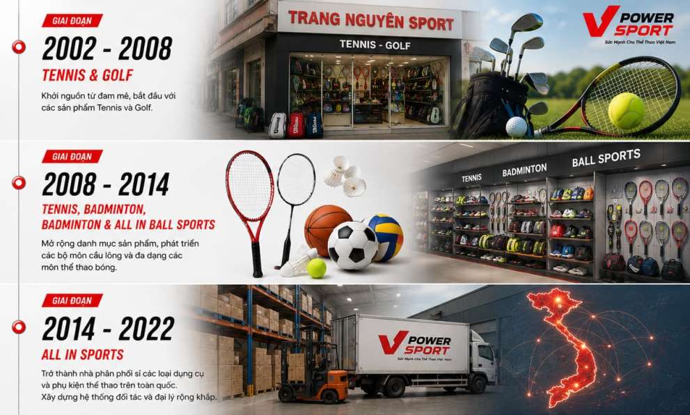Hệ sinh thái VPOWER SPORT Official