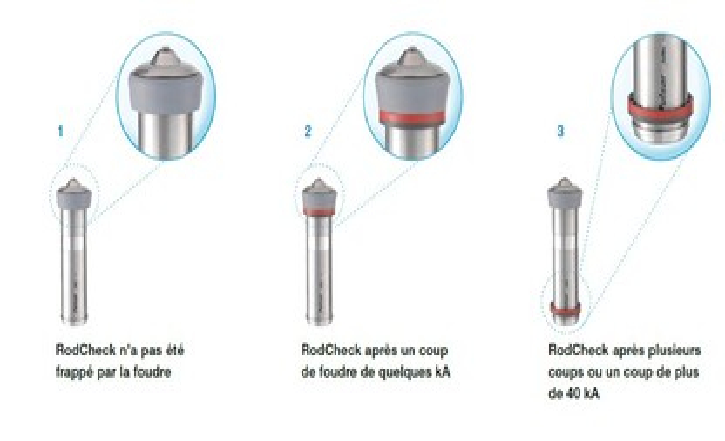 Kim thu sét Pulsar 30 - IMH 3012 bán kính bảo vệ 71m