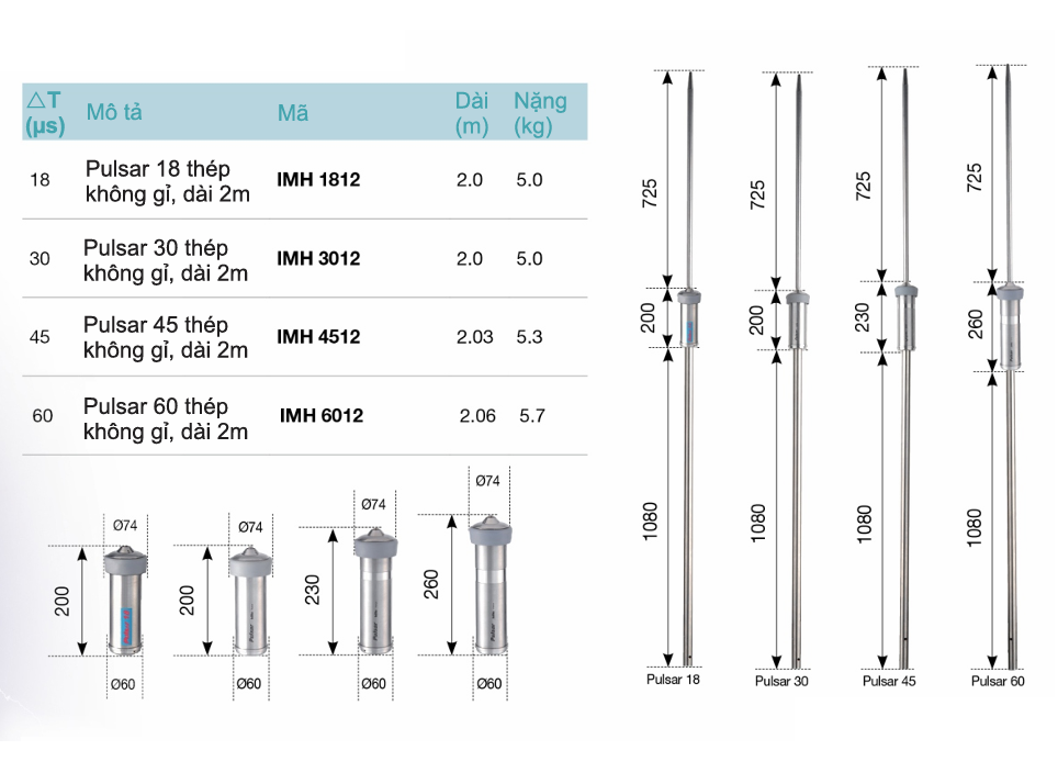 Kim thu sét Pulsar 60 - IMH 6012 bán kính bảo vệ 118m